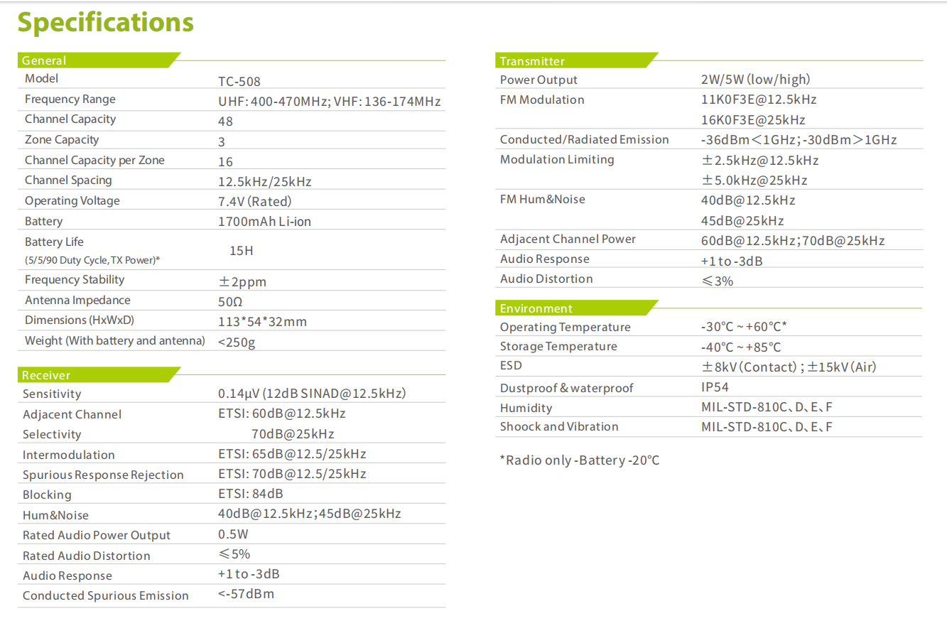 Hytera TC-508 Enhanced detail view